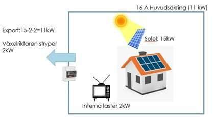 skattereduktion solceller