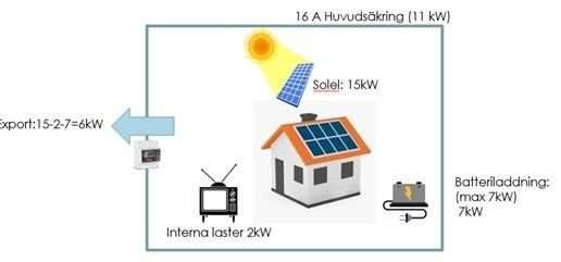 energiövervakning