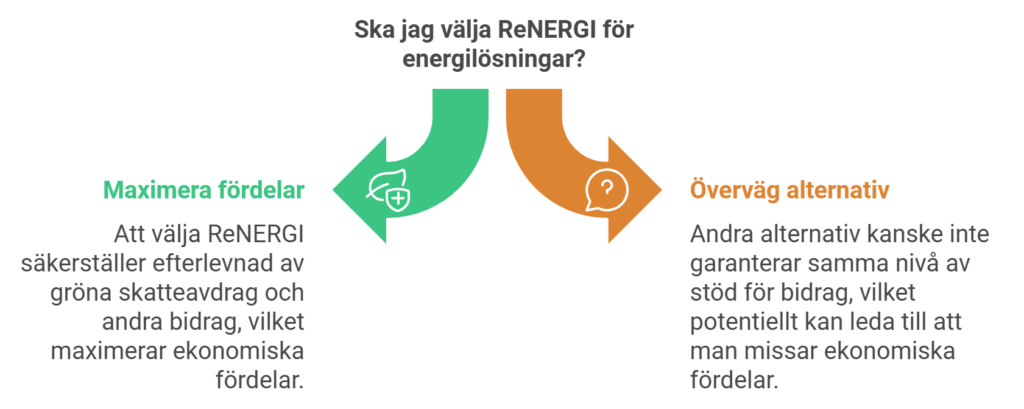 Jämförelse mellan att maximera fördelar med Renergi och att överväga andra energilösningar.